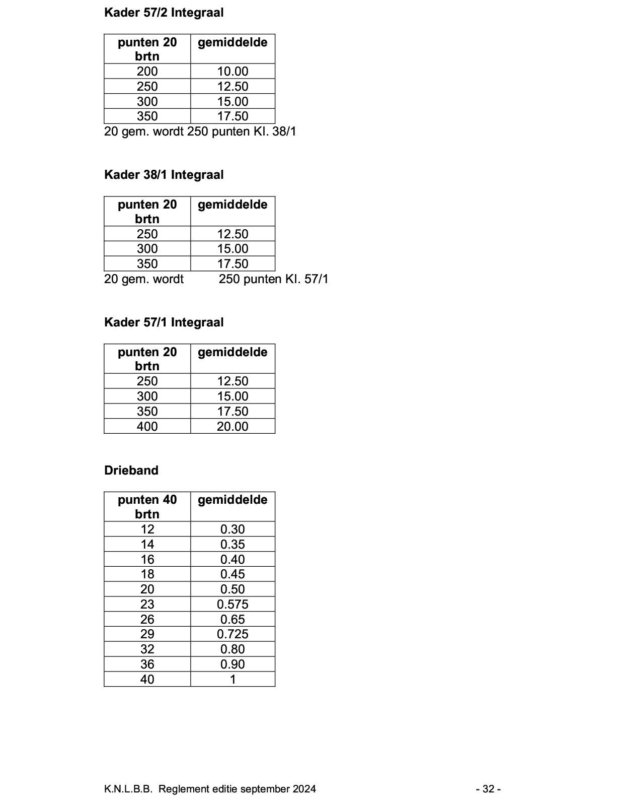 Gemeenschappelijk Reglement KNLBB KVBBL sept 2024 p 32