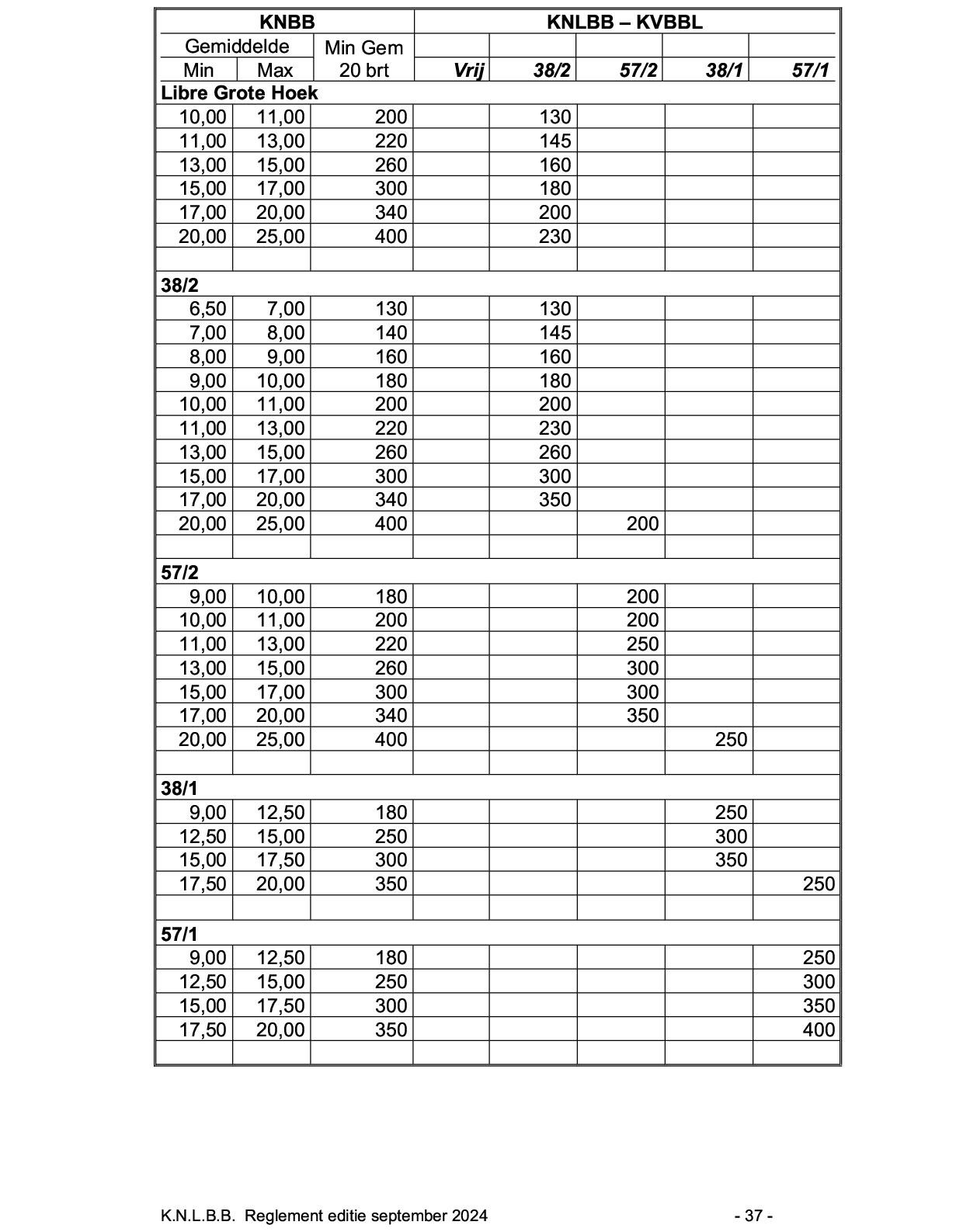 Gemeenschappelijk Reglement KNLBB KVBBL sept 2024 p 37