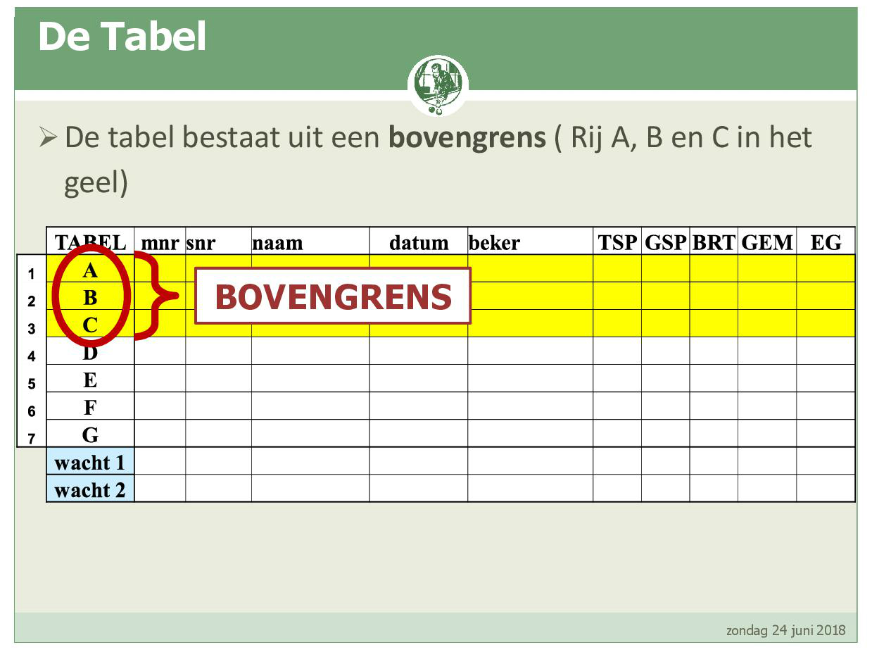 Promotiesysteem seizoen 2018 201903