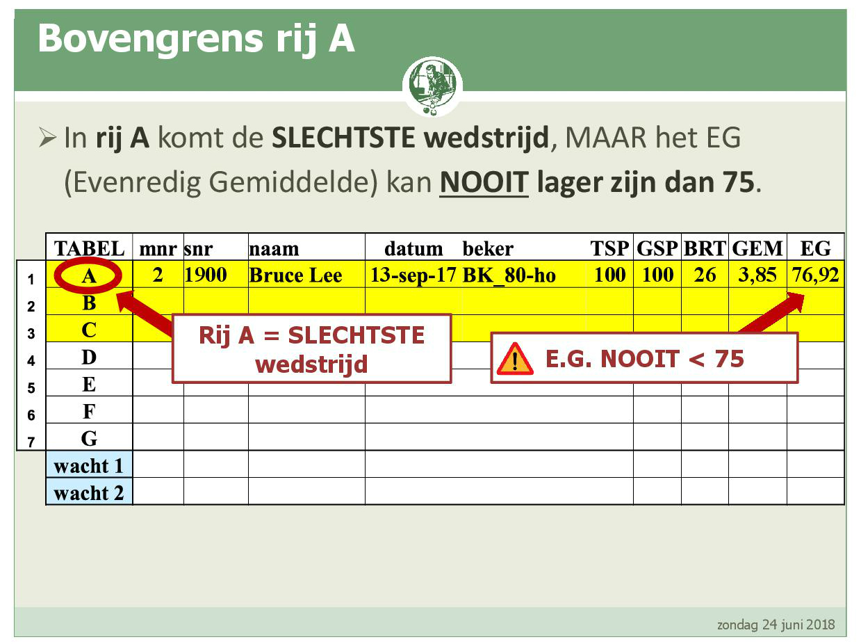 Promotiesysteem seizoen 2018 201905