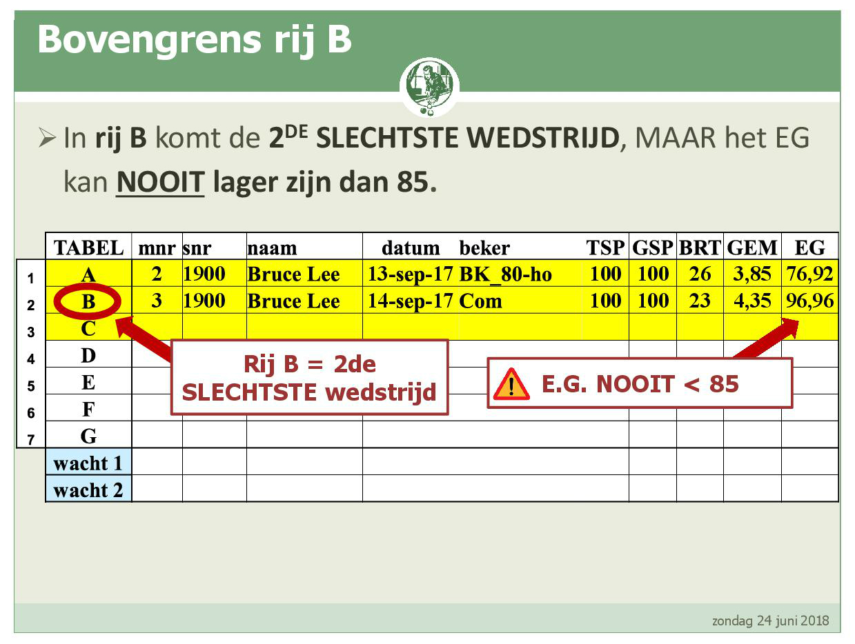 Promotiesysteem seizoen 2018 201906