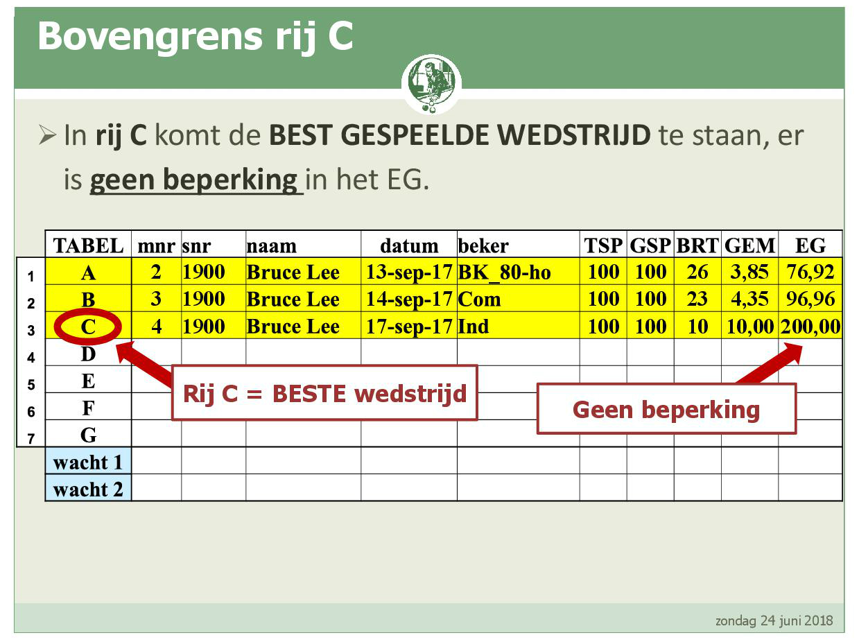 Promotiesysteem seizoen 2018 201907