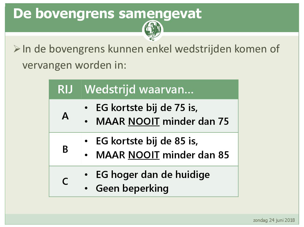 Promotiesysteem seizoen 2018 201908
