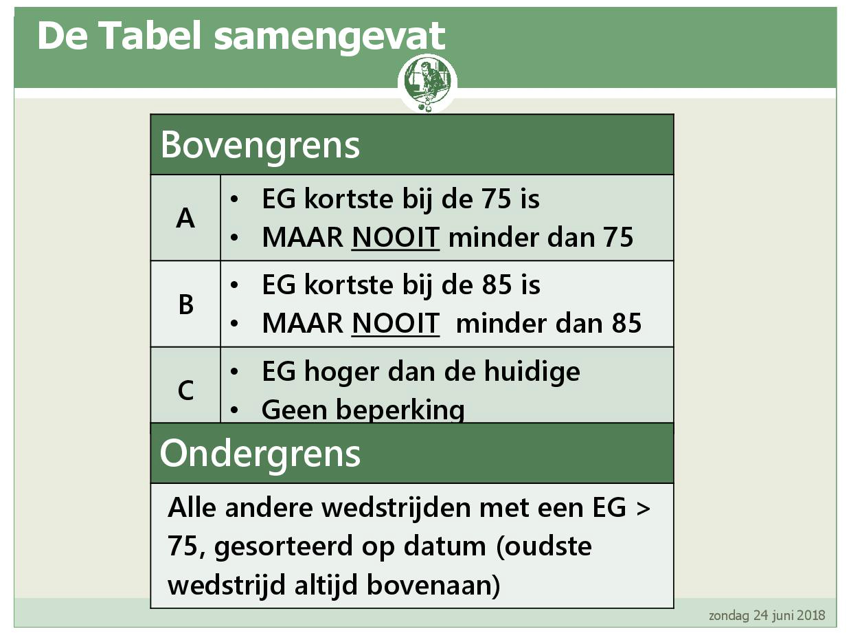 Promotiesysteem seizoen 2018 201910