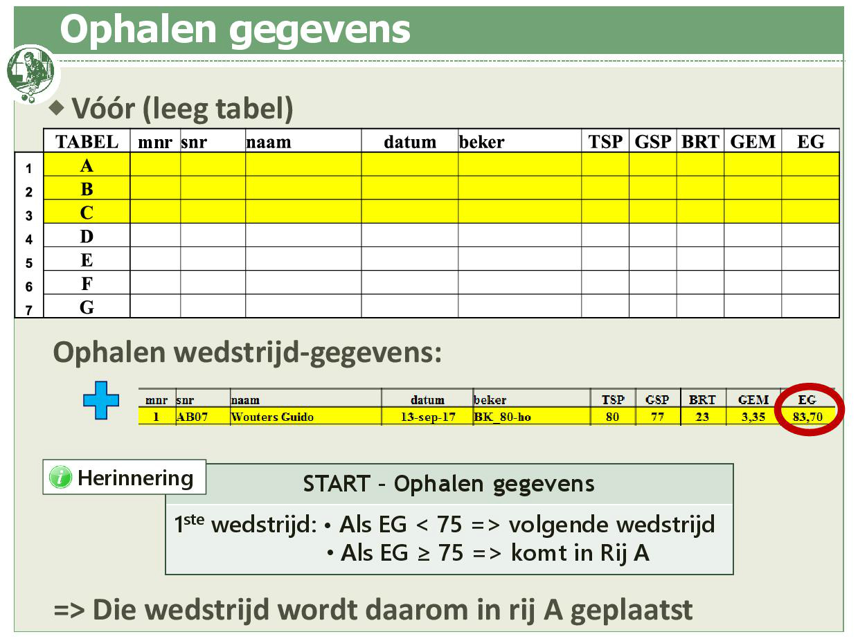 Promotiesysteem seizoen 2018 201915