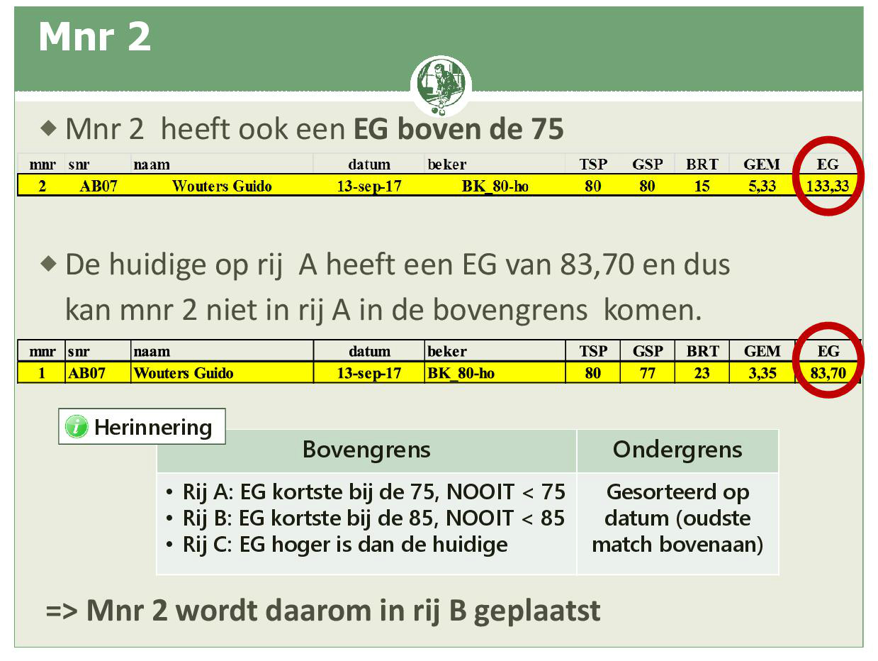 Promotiesysteem seizoen 2018 201918