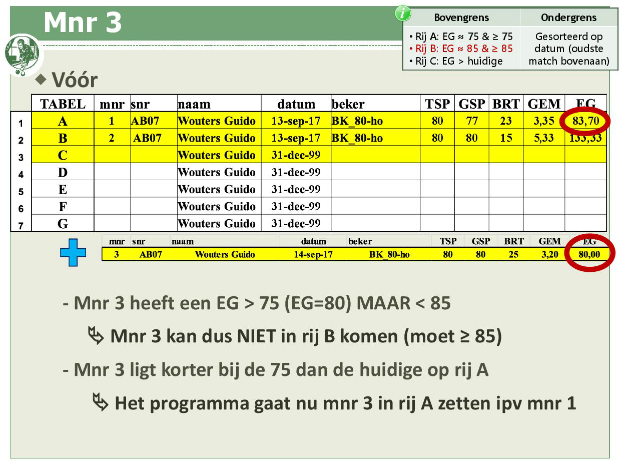 Promotiesysteem seizoen 2018 201920