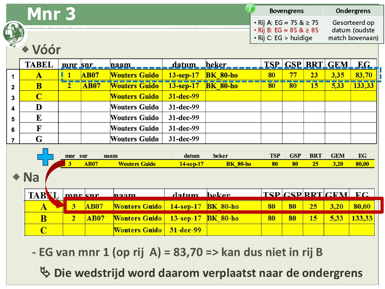Promotiesysteem seizoen 2018 201922
