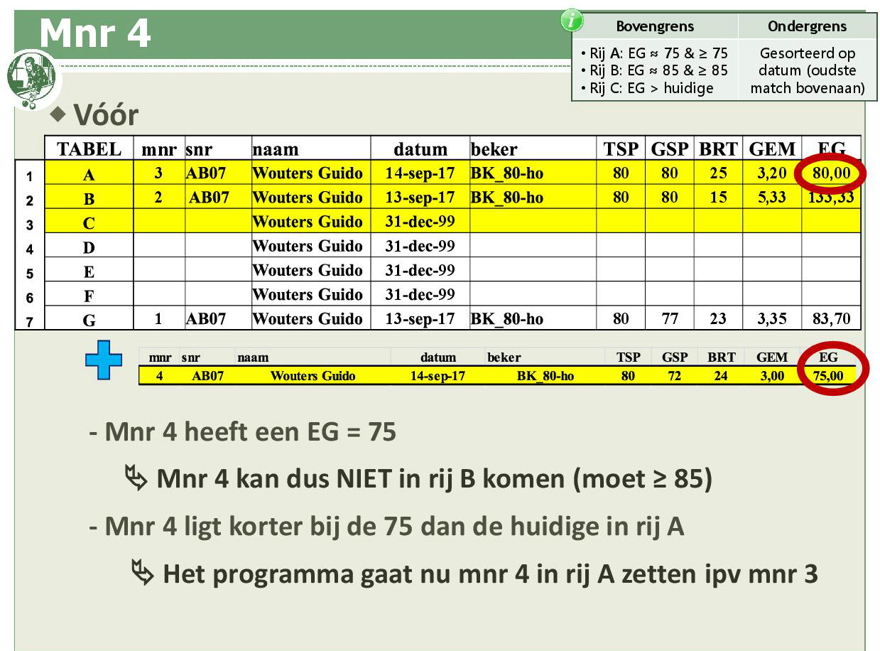 Promotiesysteem seizoen 2018 201925