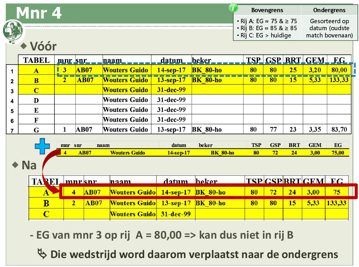 Promotiesysteem seizoen 2018 201927