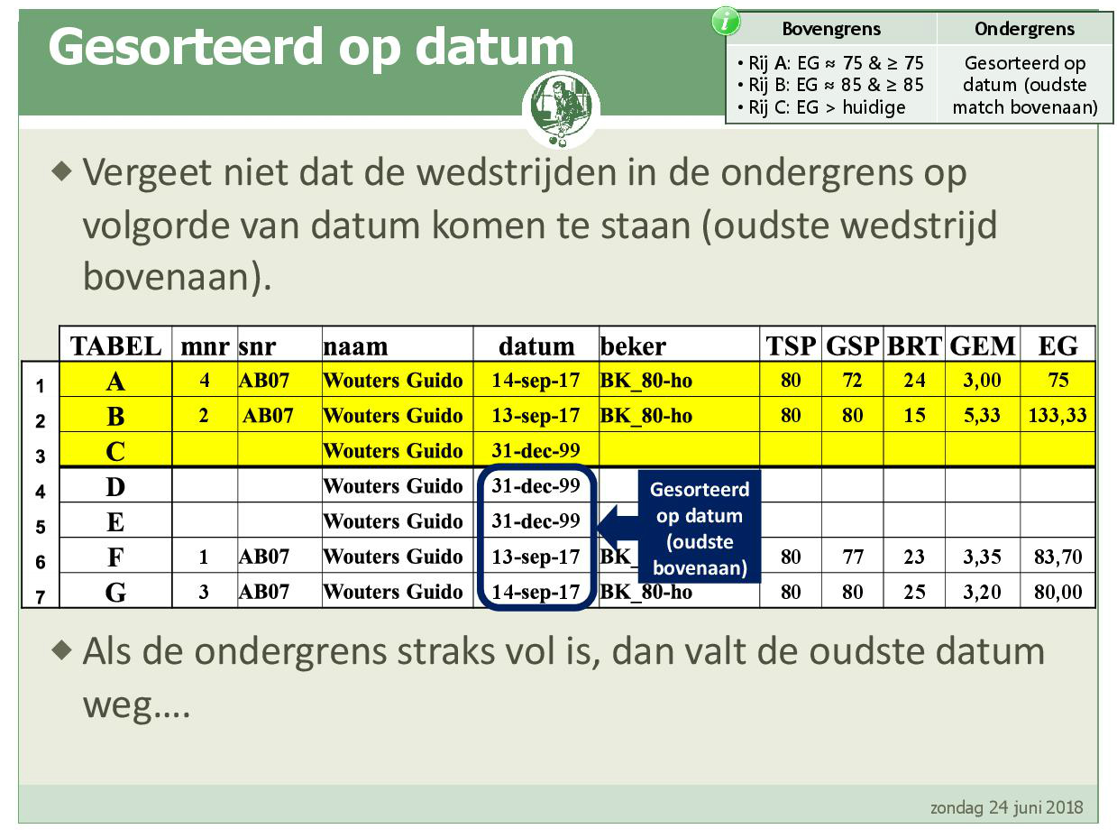Promotiesysteem seizoen 2018 201930