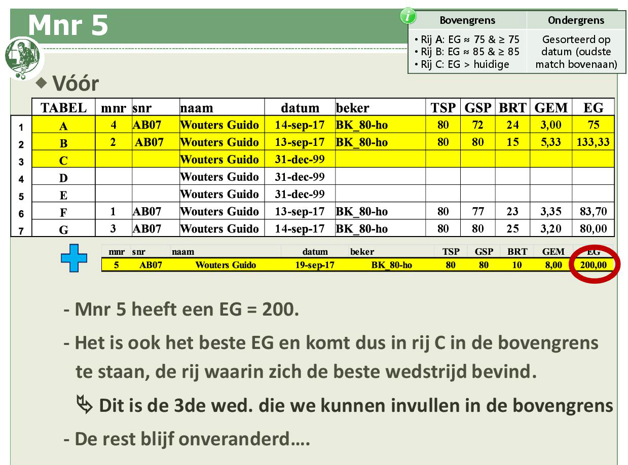 Promotiesysteem seizoen 2018 201931