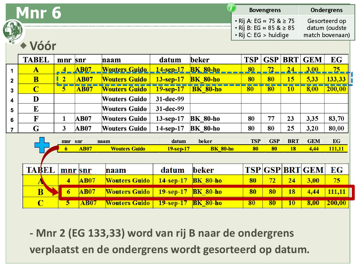 Promotiesysteem seizoen 2018 201935