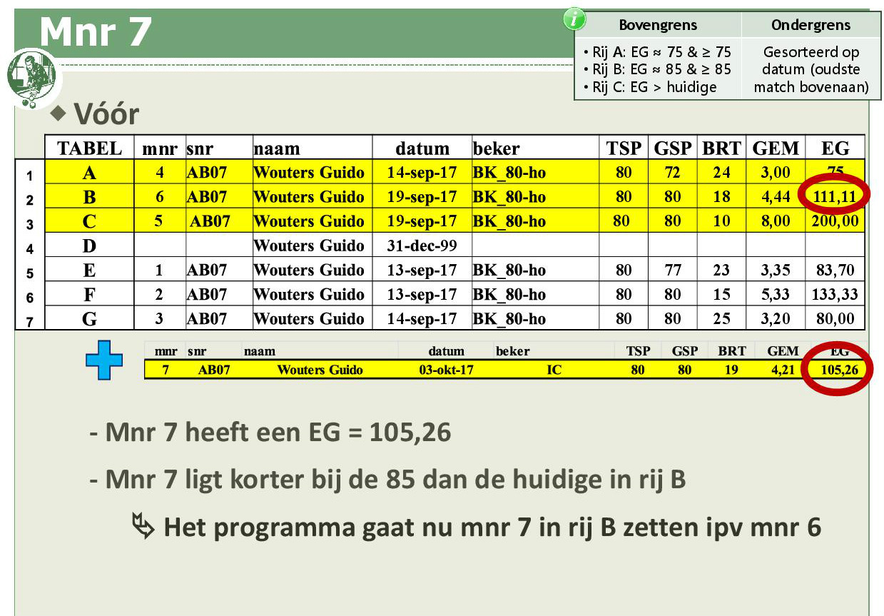 Promotiesysteem seizoen 2018 201937