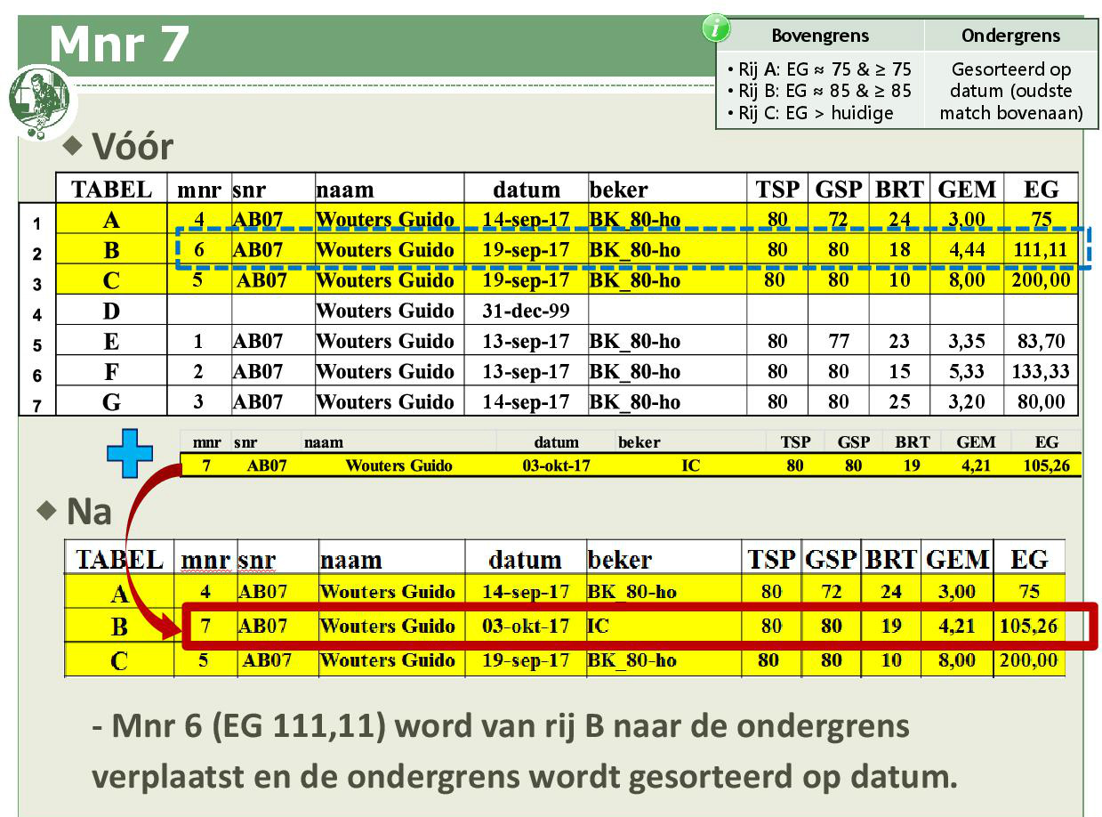Promotiesysteem seizoen 2018 201939