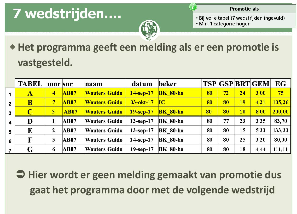 Promotiesysteem seizoen 2018 201942