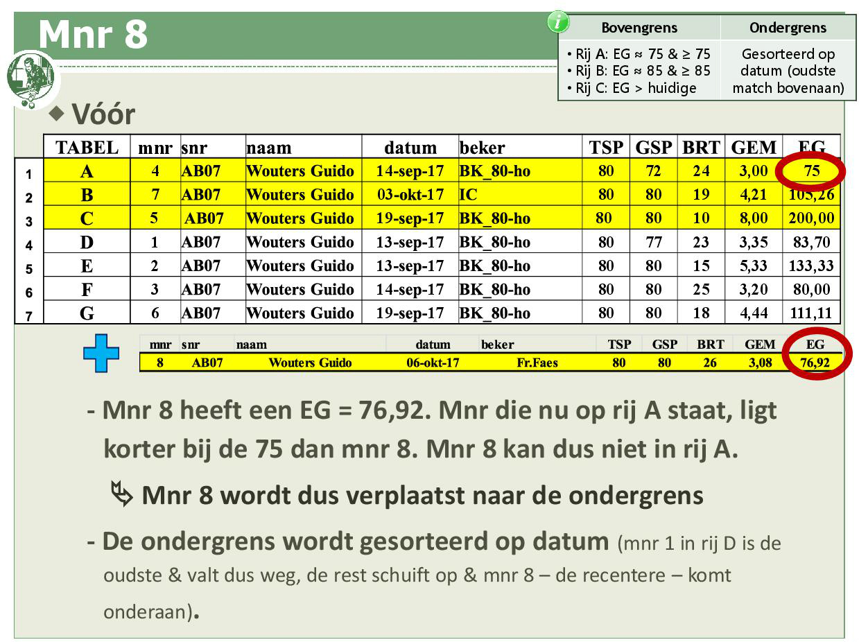 Promotiesysteem seizoen 2018 201943