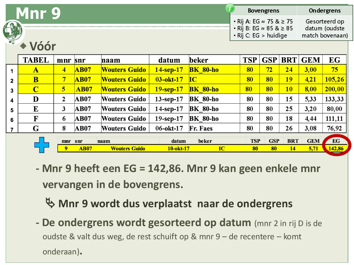 Promotiesysteem seizoen 2018 201945
