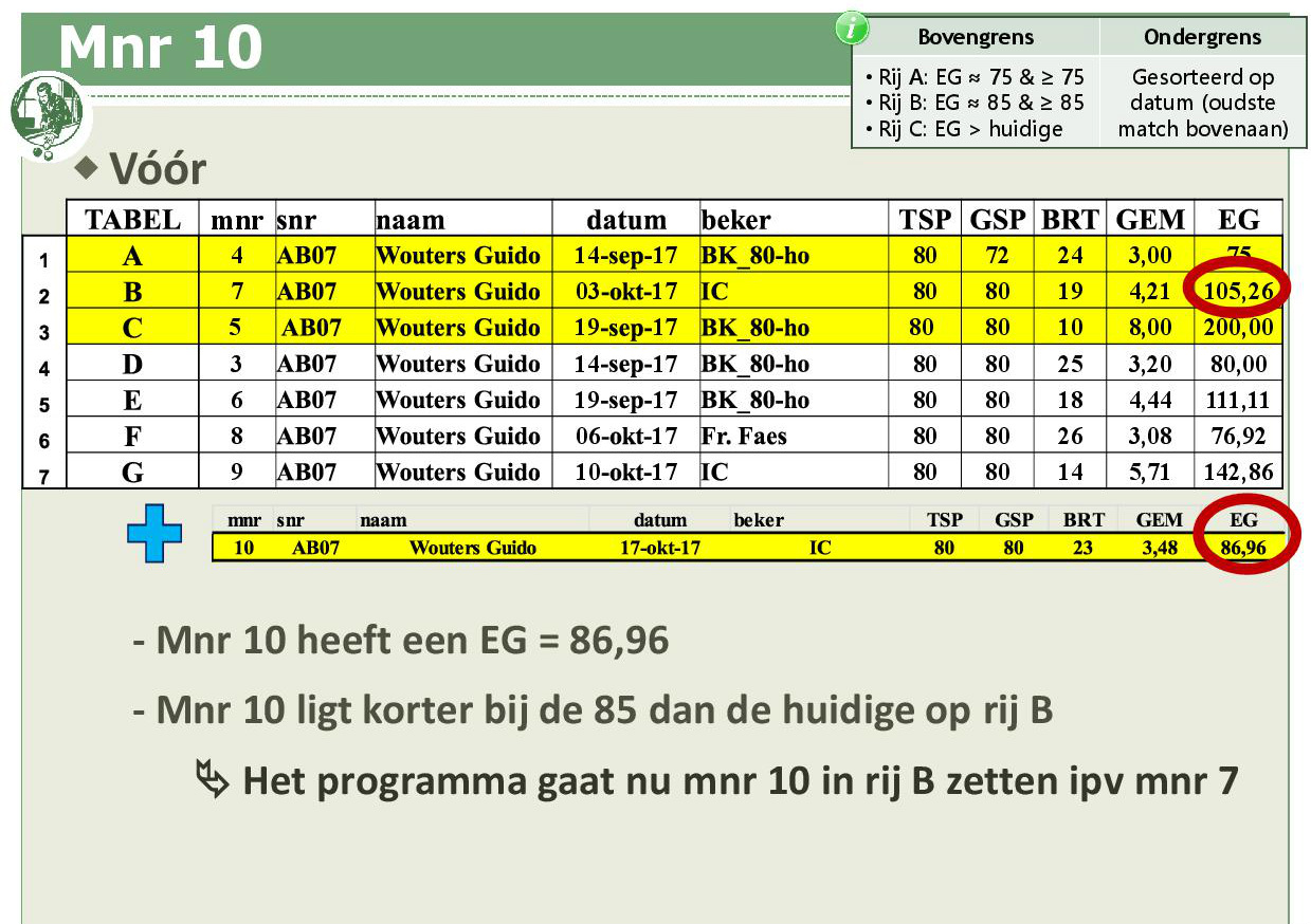 Promotiesysteem seizoen 2018 201947