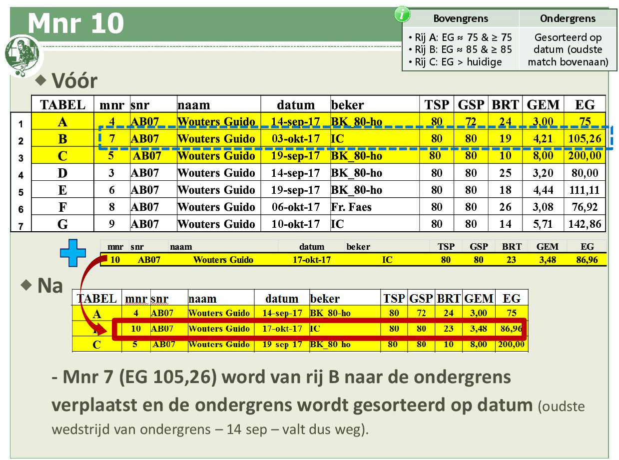Promotiesysteem seizoen 2018 201949