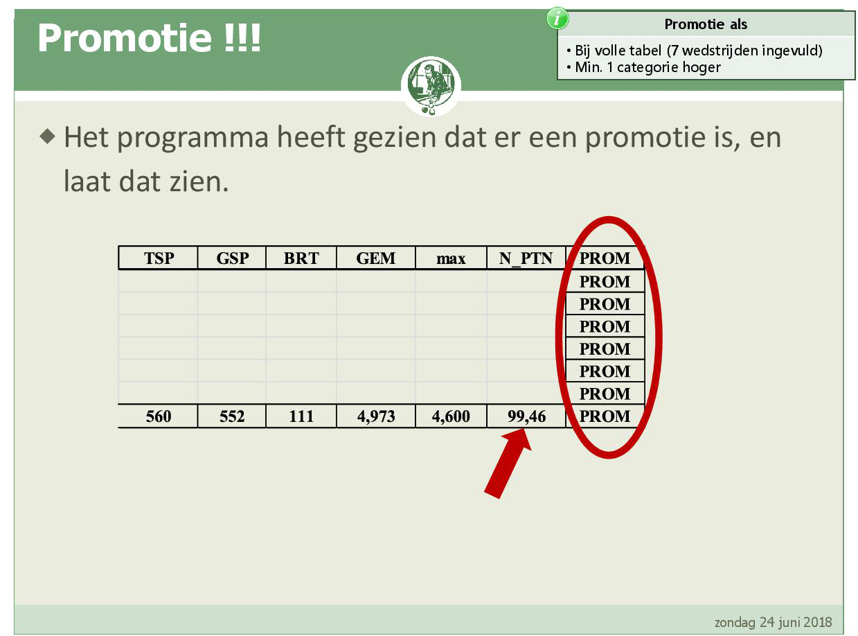 Promotiesysteem seizoen 2018 201957