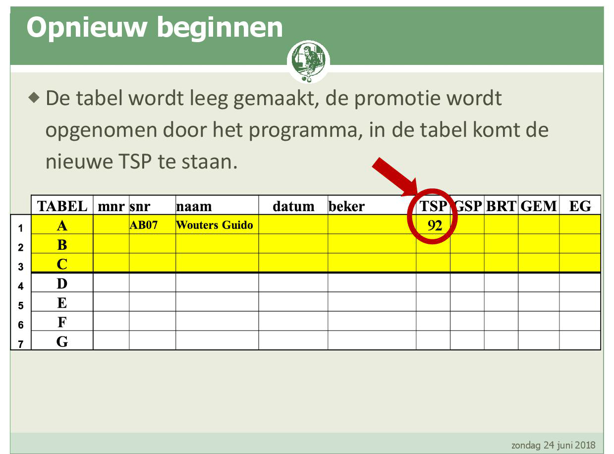 Promotiesysteem seizoen 2018 201958