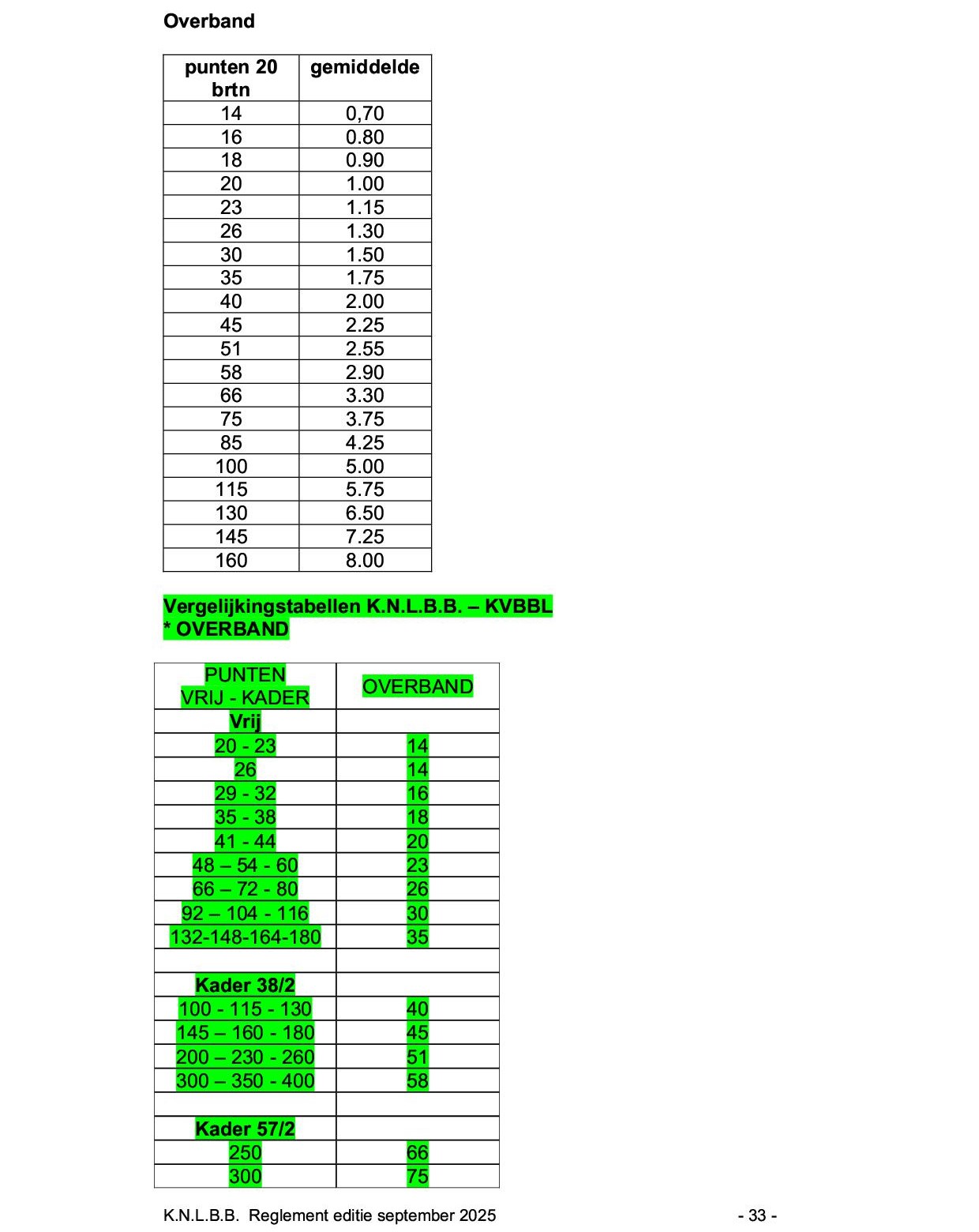 Reglement sep 2025 blz 33