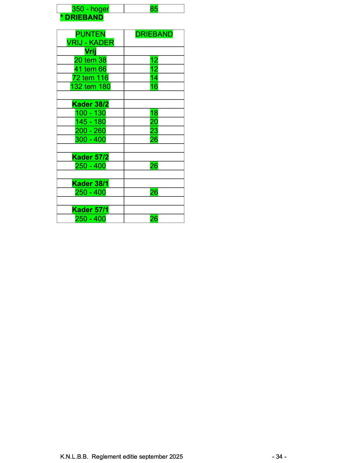 Reglement sep 2025 blz 34